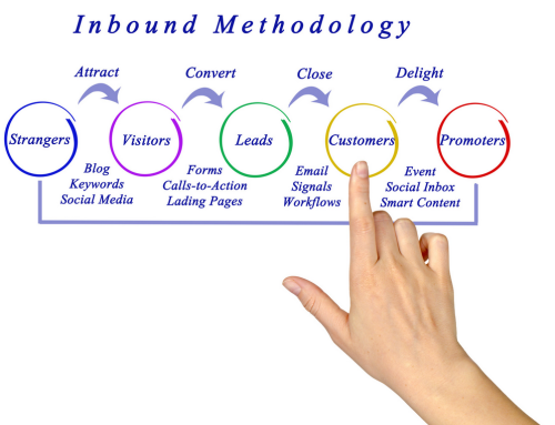 Ignite Your Business with Inbound Marketing: Effective Strategies for Growth